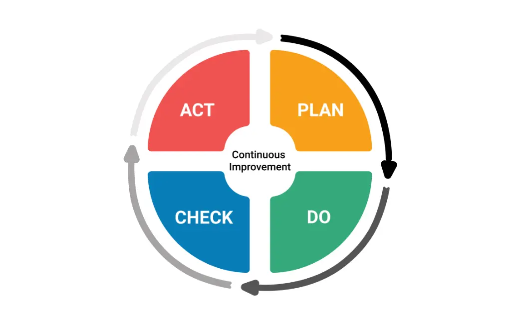 pdca-tu-dong-hoa-doanh-nghiep-de-giai-phong-lanh-dao-va-nhan-ban-doanh-nghiep-2.webp