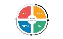 pdca-tu-dong-hoa-doanh-nghiep-de-giai-phong-lanh-dao-va-nhan-ban-doanh-nghiep-2.webp